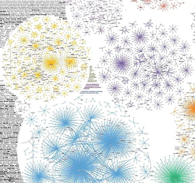 Coloured network clusters over a field of names