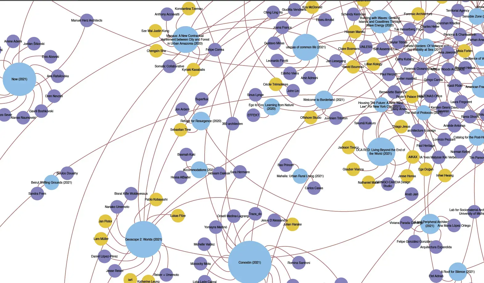 Close-up of network print with coloured circles and names