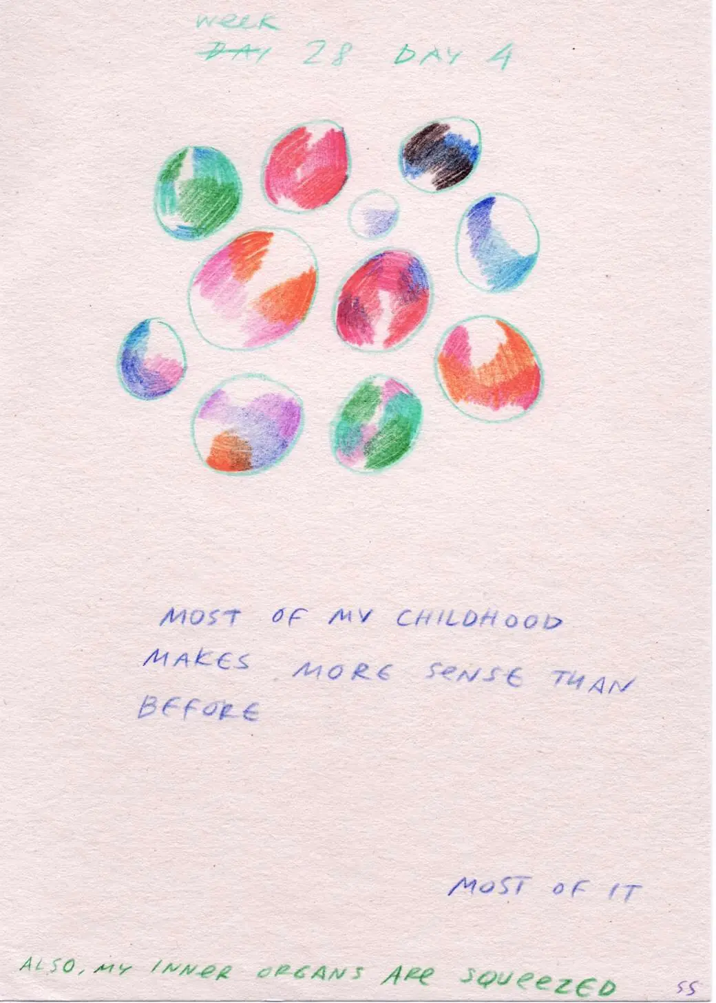 Diary page, week 28 day 4: coloured circles, "most of my childhood makes more sense than before"